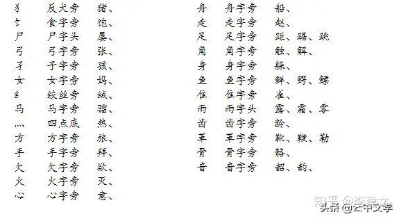 汉字偏旁部首名称表 打印给孩子记记背背 所有偏旁部首有哪些 爱缪网
