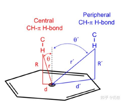 六,ch-π型氢键和色氨酸