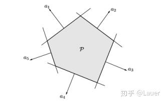 【凸优化笔记1】-仿射集、凸集和锥 - 知乎