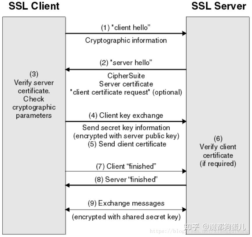 openssl