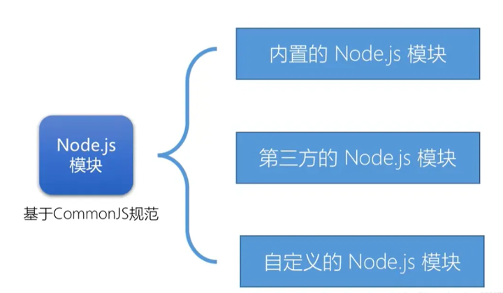 js中进程和线程的了解？Node中进程之间是如何进行通信的？ - 知乎