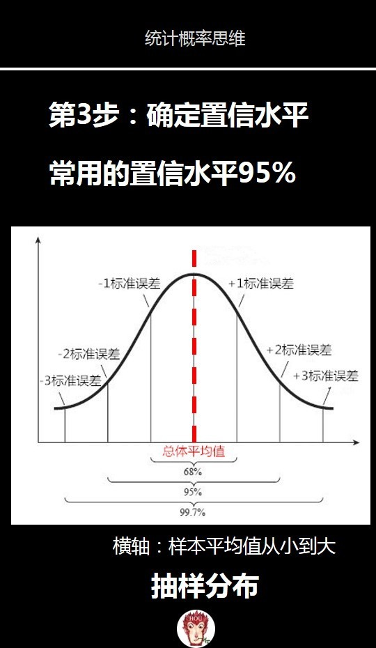 理解并求解置信区间