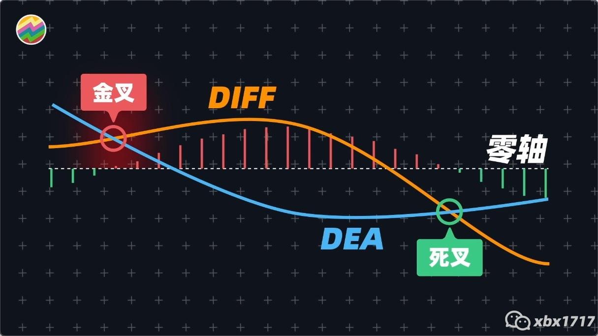 炒股大师力荐的指标之王有多强?随手一改,胜率提升95%? - 知乎