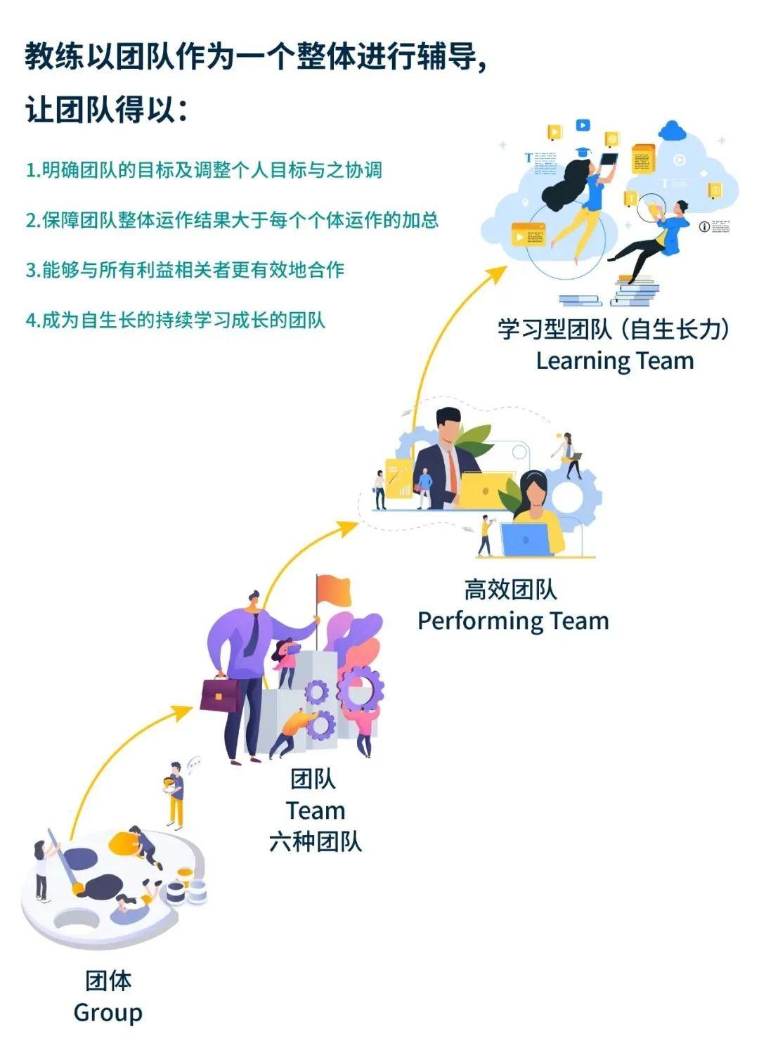 全球团队教练泰斗解读:BANI时代下,团队的破局之道。 - 知乎