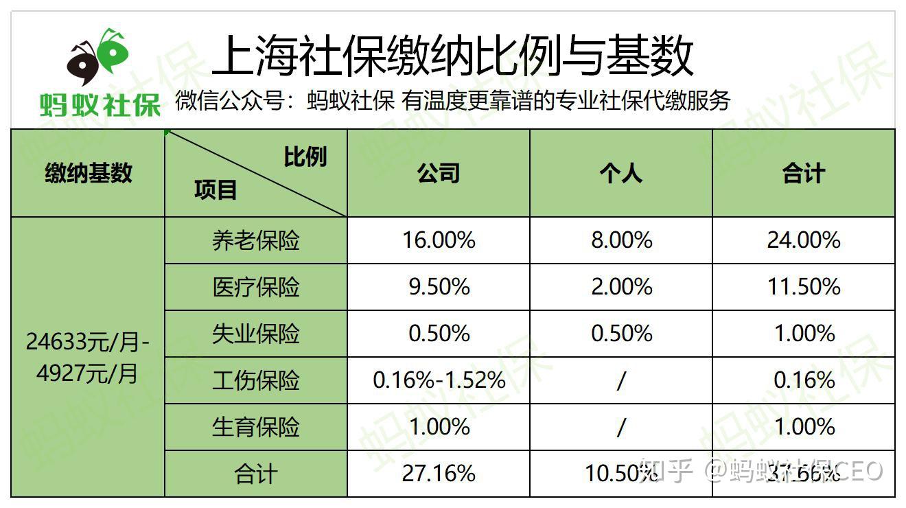 包含公积金卡惠民保险代扣是怎么回事的词条