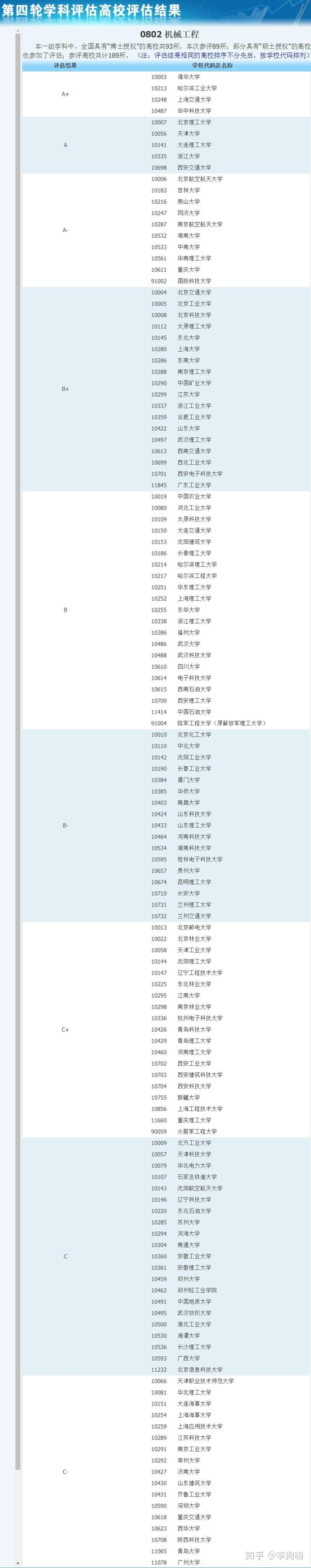 新鲜出炉（机械专业是工程类吗）机械工程专业和机械专业的区别，(图2)