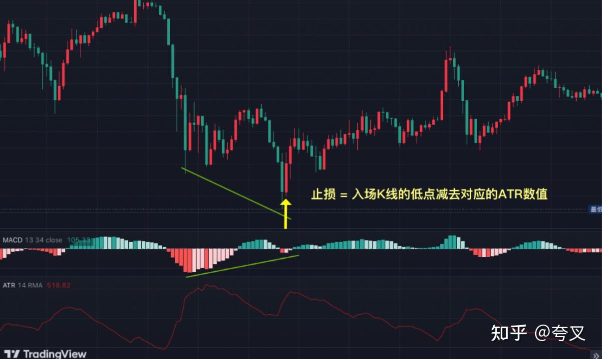 90%胜率，实盘盈利1万到100万的币圈半神MACD交易策略—简单高效- 知乎