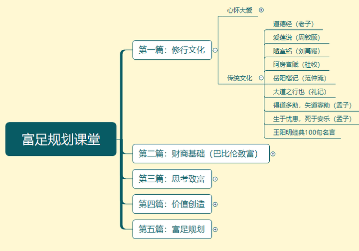 富足规划学堂 修行文化篇千古完人 立言立德立功 王阳明经典100句名言 知乎