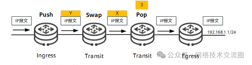 Mplspha 什么是MPLS?为什么需要MPLS?MPLS有哪些特征?MPLS是如何工作的?什么是MPLS VPN? - 知乎