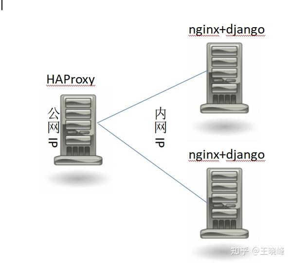  haproxy 