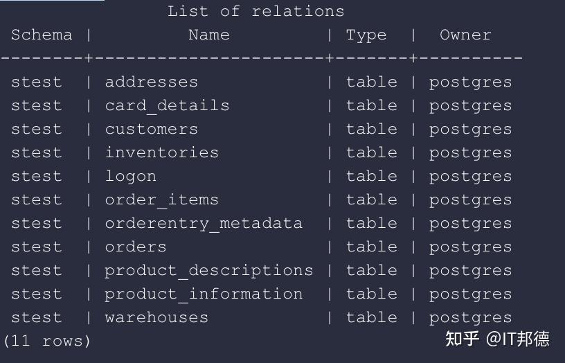 基於ora2pg遷移oracle19c到postgresql14