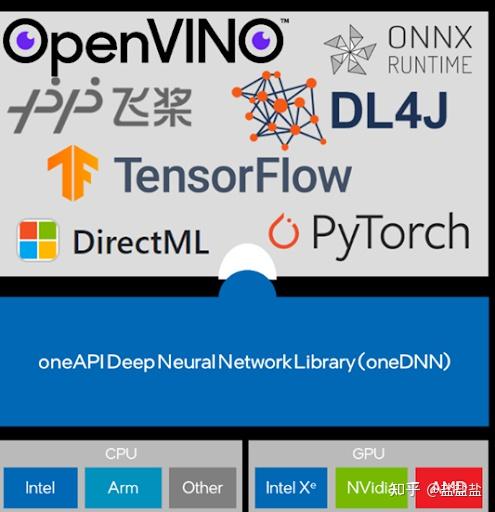 Oneenn Intel oneDNN简介 - 知乎