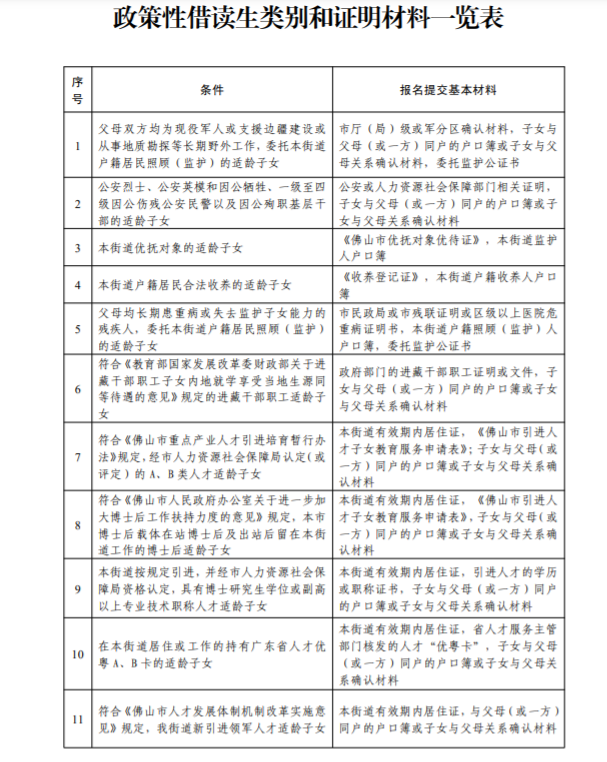 2022佛山順德容桂小升初政策性借讀生類別和證明材料一覽表