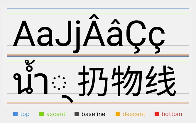 Hencoder Android 开发进阶 自定义view 1 3 文字的绘制 知乎