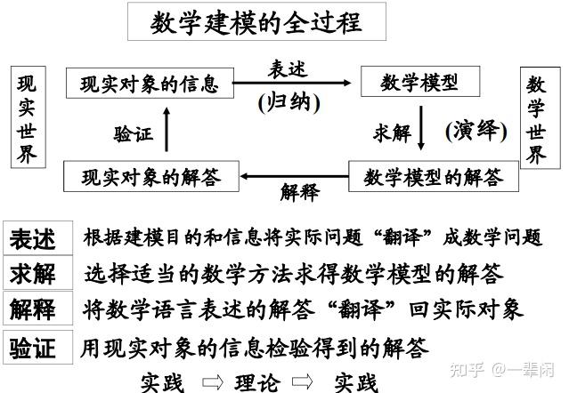 什么是数学建模图片