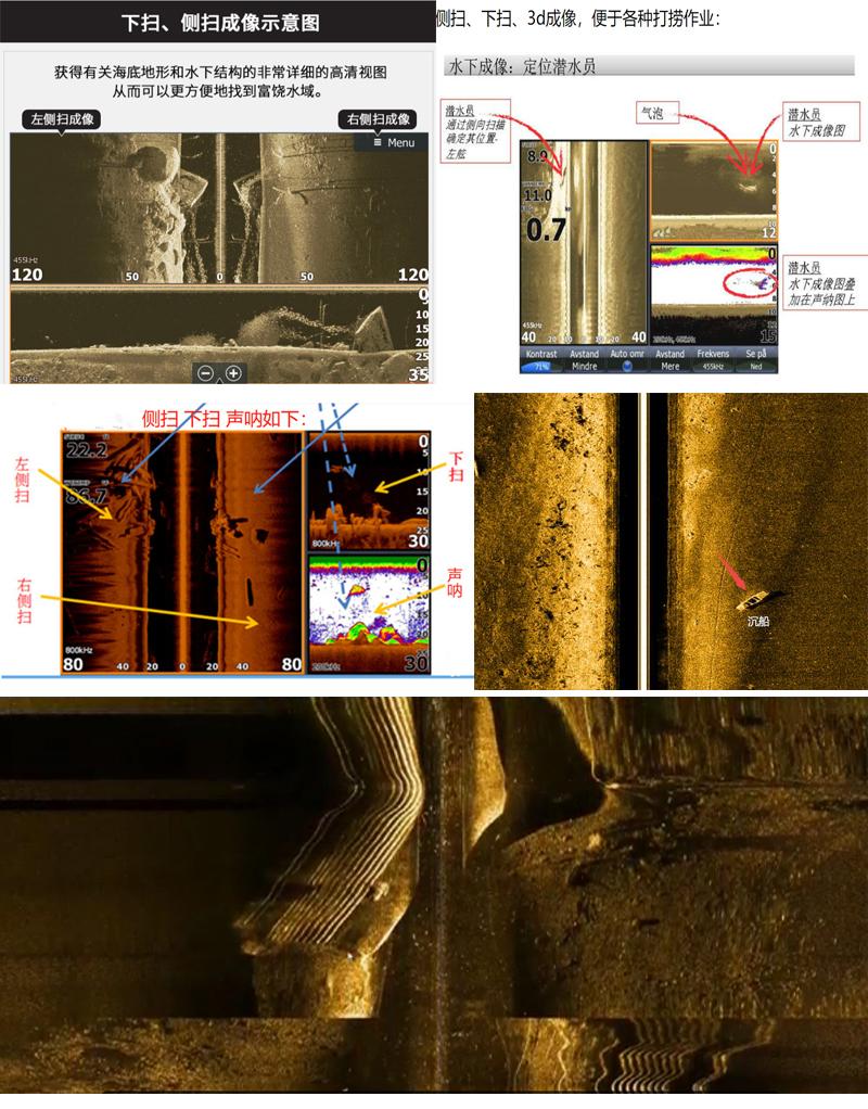 多波束测深原理 多波束测深系统组成 SL-M多波速3D双体水文测绘无人船 - 知乎