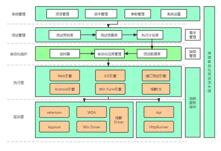 博彦融易通SAT：零编码自动化测试、金融场景覆盖超过93%