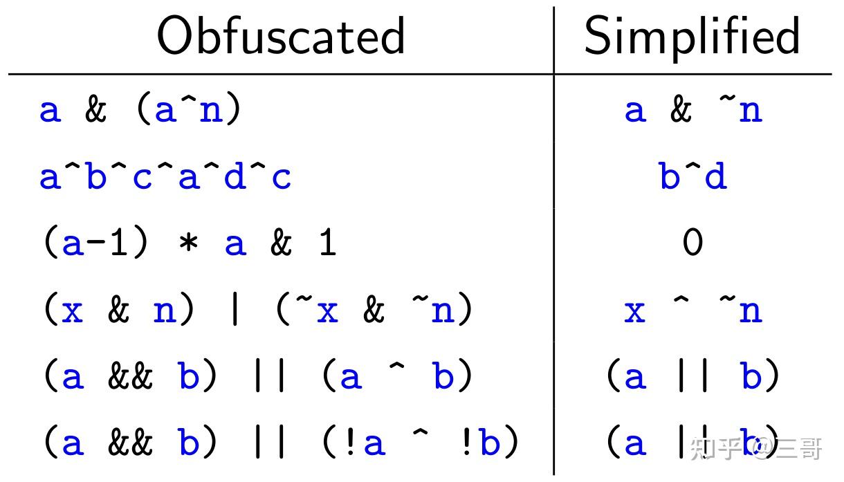 IDA插件开发4 - Hex-Rays Microcode API vs. Obfuscating Compiler - 知乎