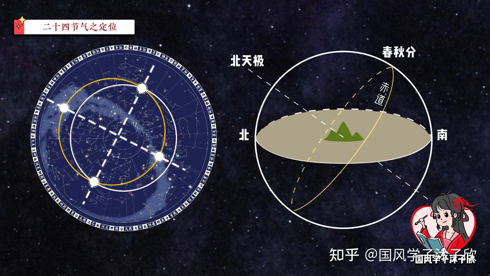 中国第五大发明!99%的人都误解了二十四节气!【观象授时】04 - 知乎