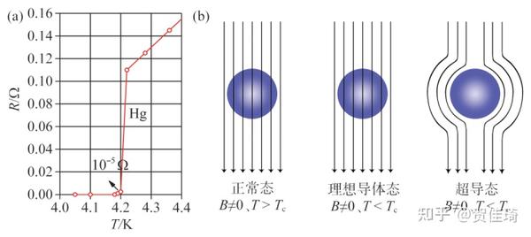 固体的磁性 知乎