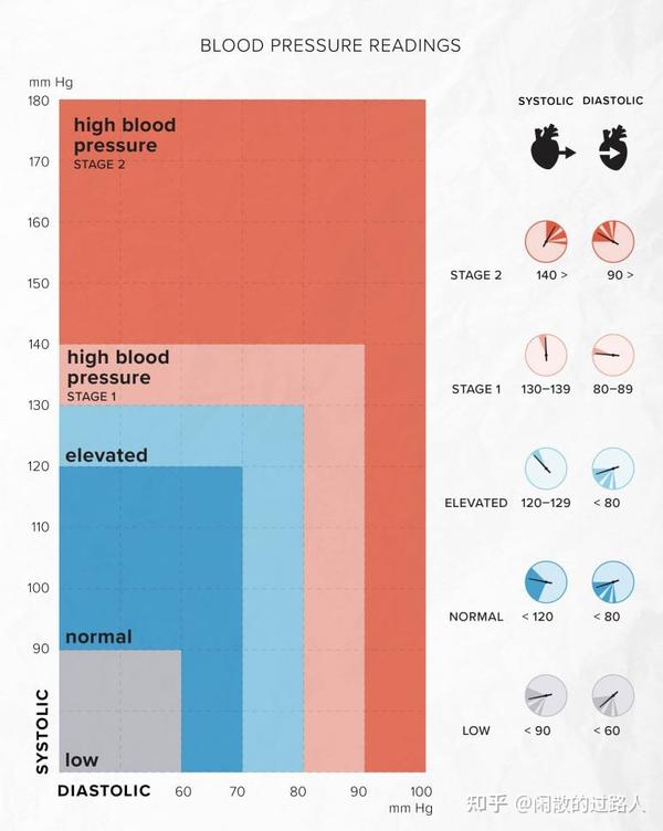 血压多少正常范围内（正常血压是多少范围）-图2