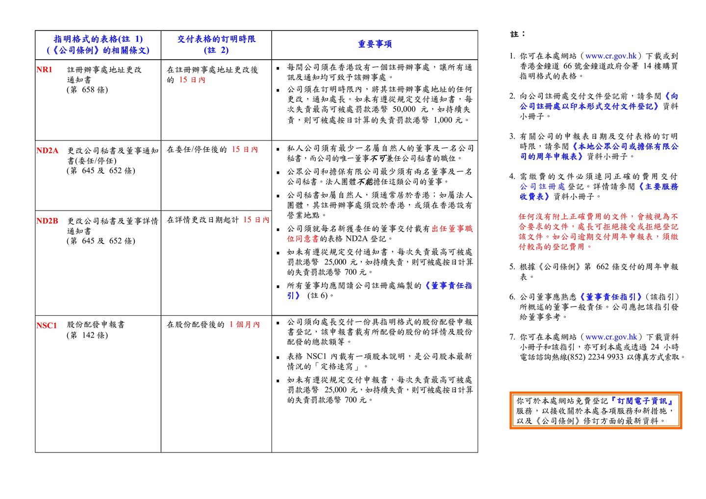 常见跨境企业注册指南】（二）香港公司注册- 知乎