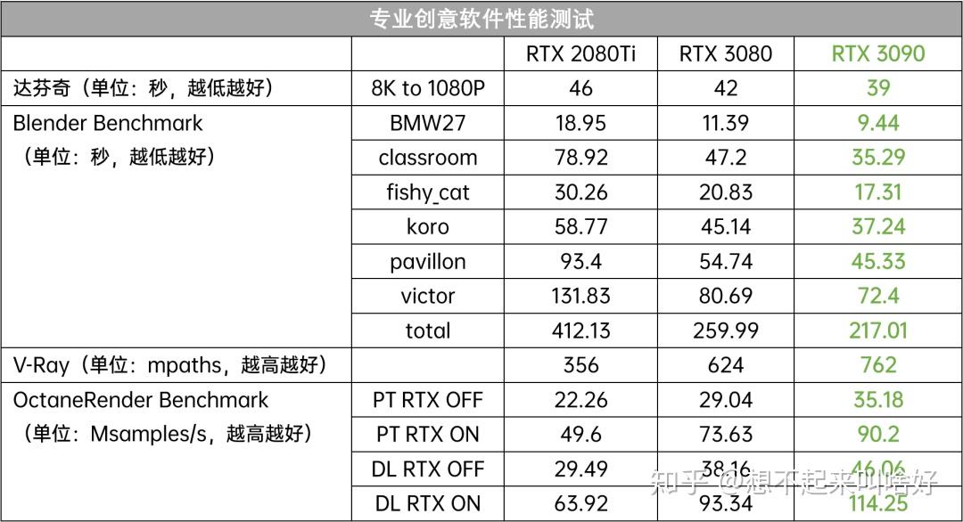 了对nvencoder硬件编码器的支持,所以我们和cpu编码进行了对比测试,从