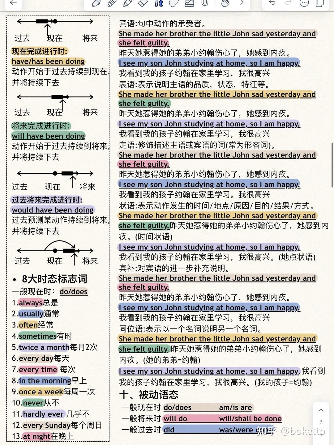 耗时半个月，我将高中英语语法知识体系提炼汇总一册，收藏打印！ - 知乎