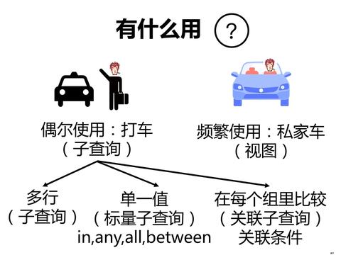 图标