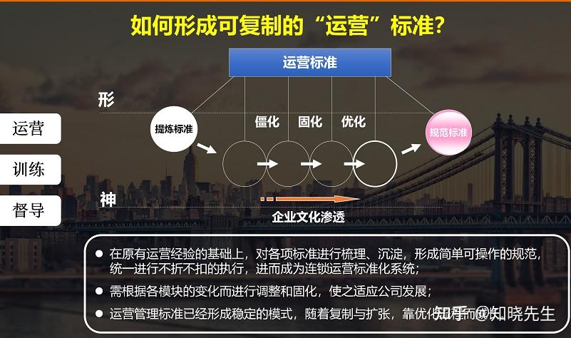 万店连锁：如何构建连锁标准化体系？用一套模型打造千城万店 - 知乎