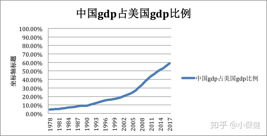 1978年以来中国gdp(3)