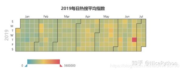 Python爬取2万条微博热搜 带你揭开热搜趋势 知乎