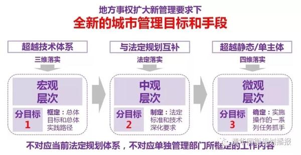 袁牧:回归公共政策的城市设计