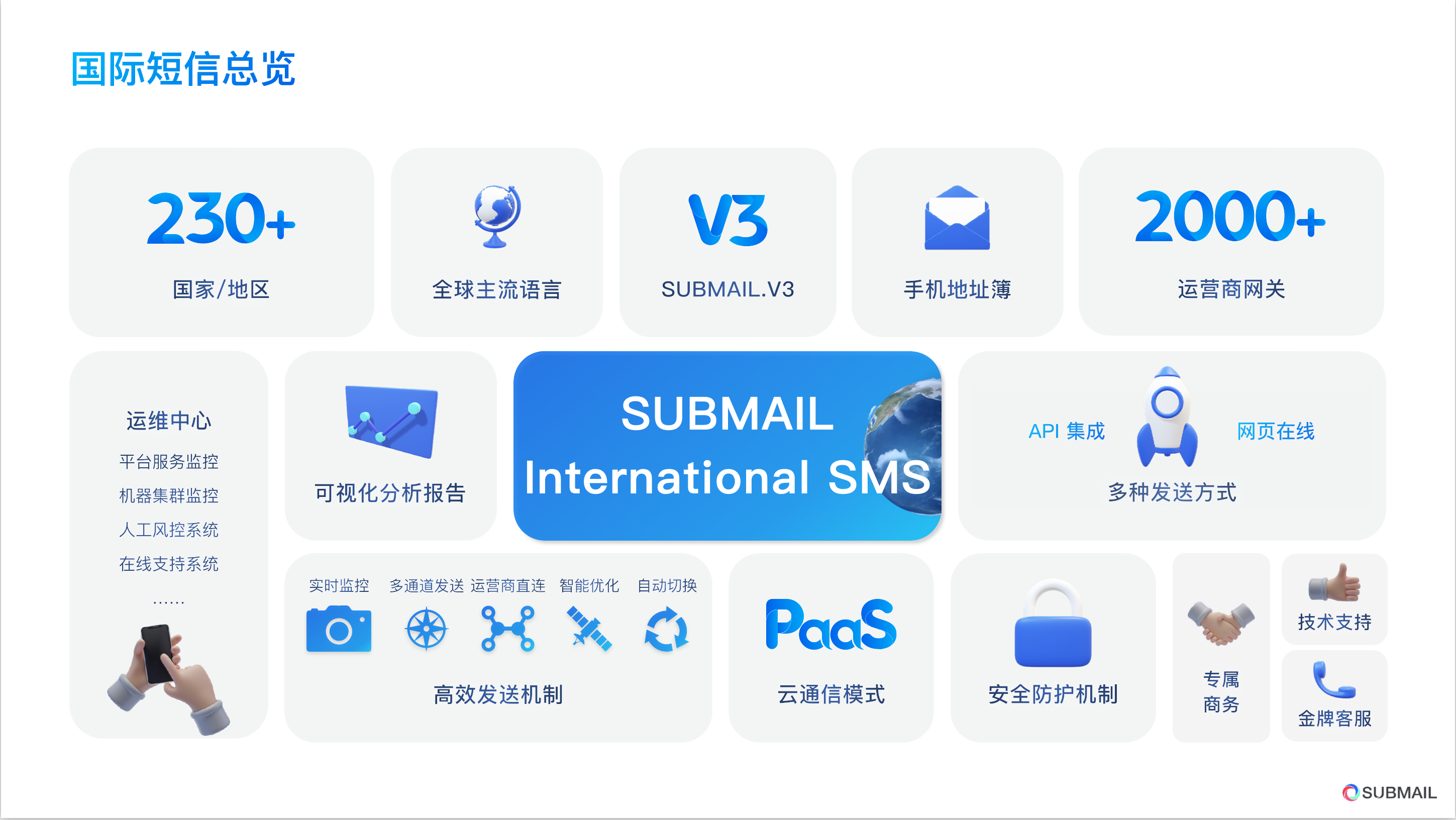 国际短信接收功能要付费吗怎么设置