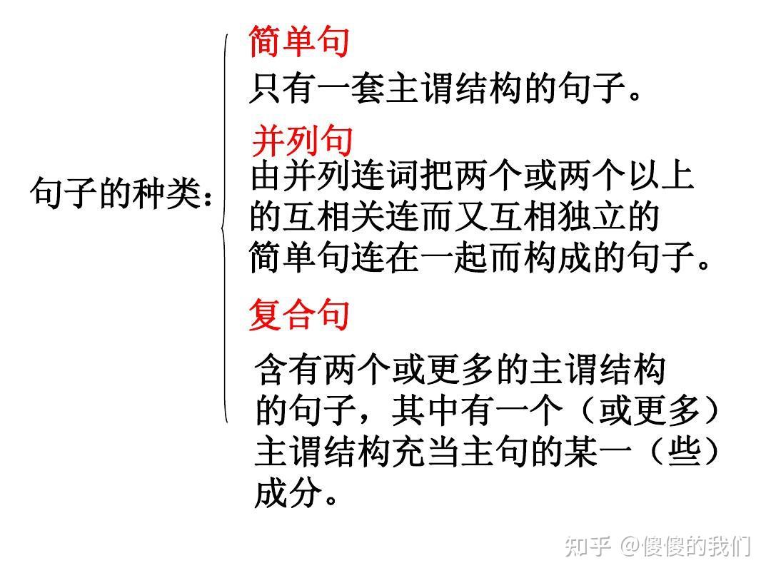 英语复合句和复杂句的区别是啥? - 知乎