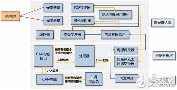 自动驾驶激光雷达原理及发展漫谈(图1)