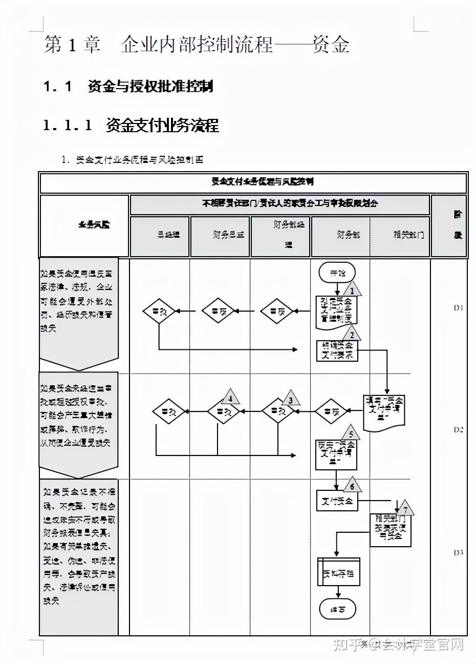 企业内部控制管理手册相当全面共208页