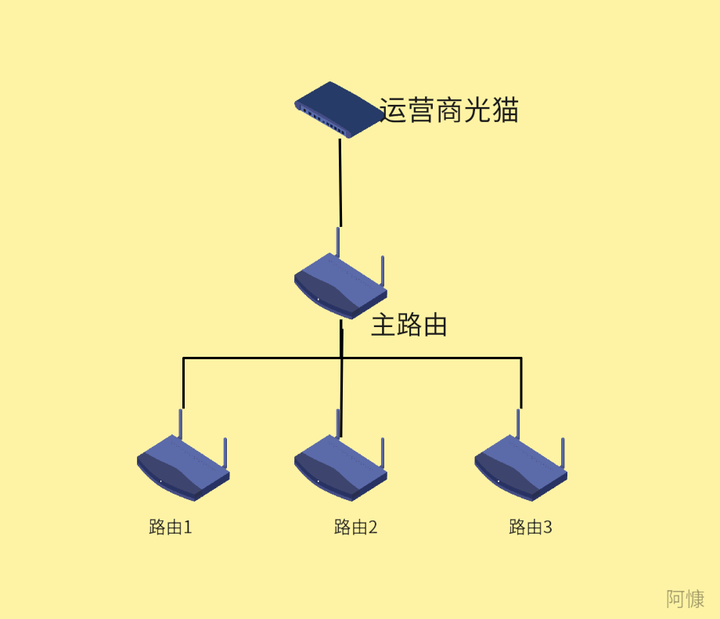 Mesh组网与AC+Ap哪种方案好? - 知乎