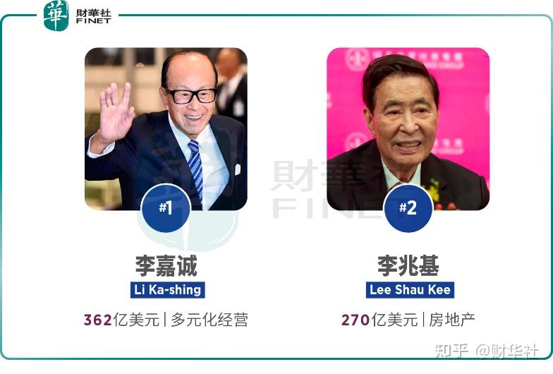福布斯2024中国香港富豪榜李嘉诚位居榜首出现三位新面孔