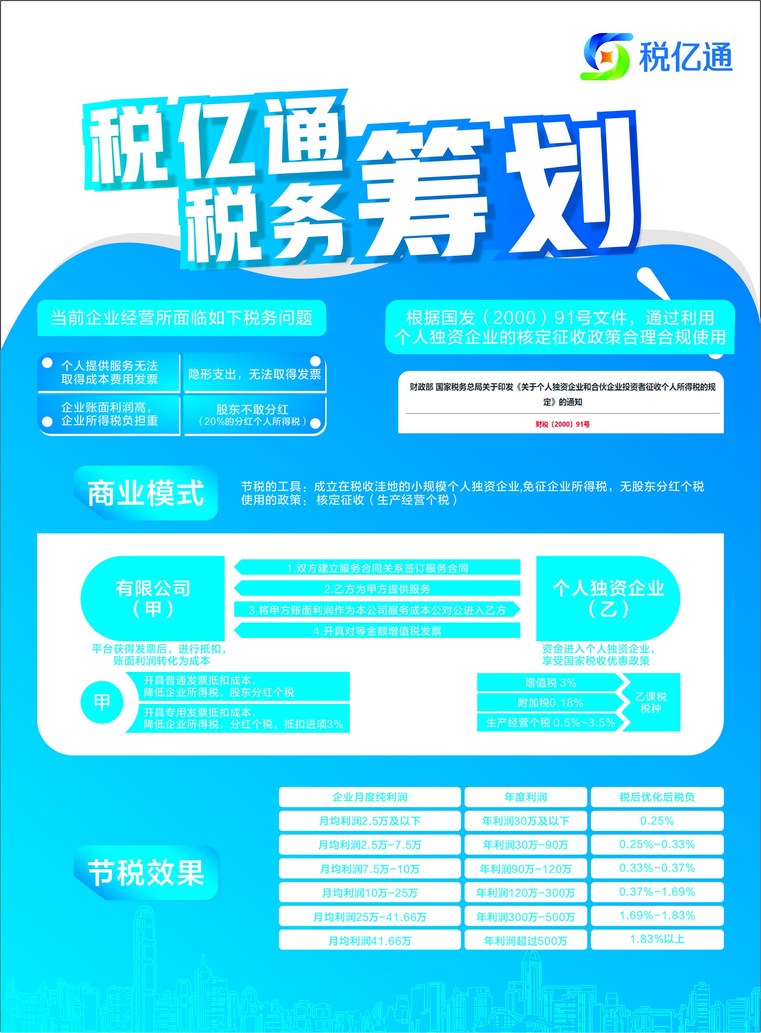 2021年能享受核定征收的行业有哪些?如何享受?