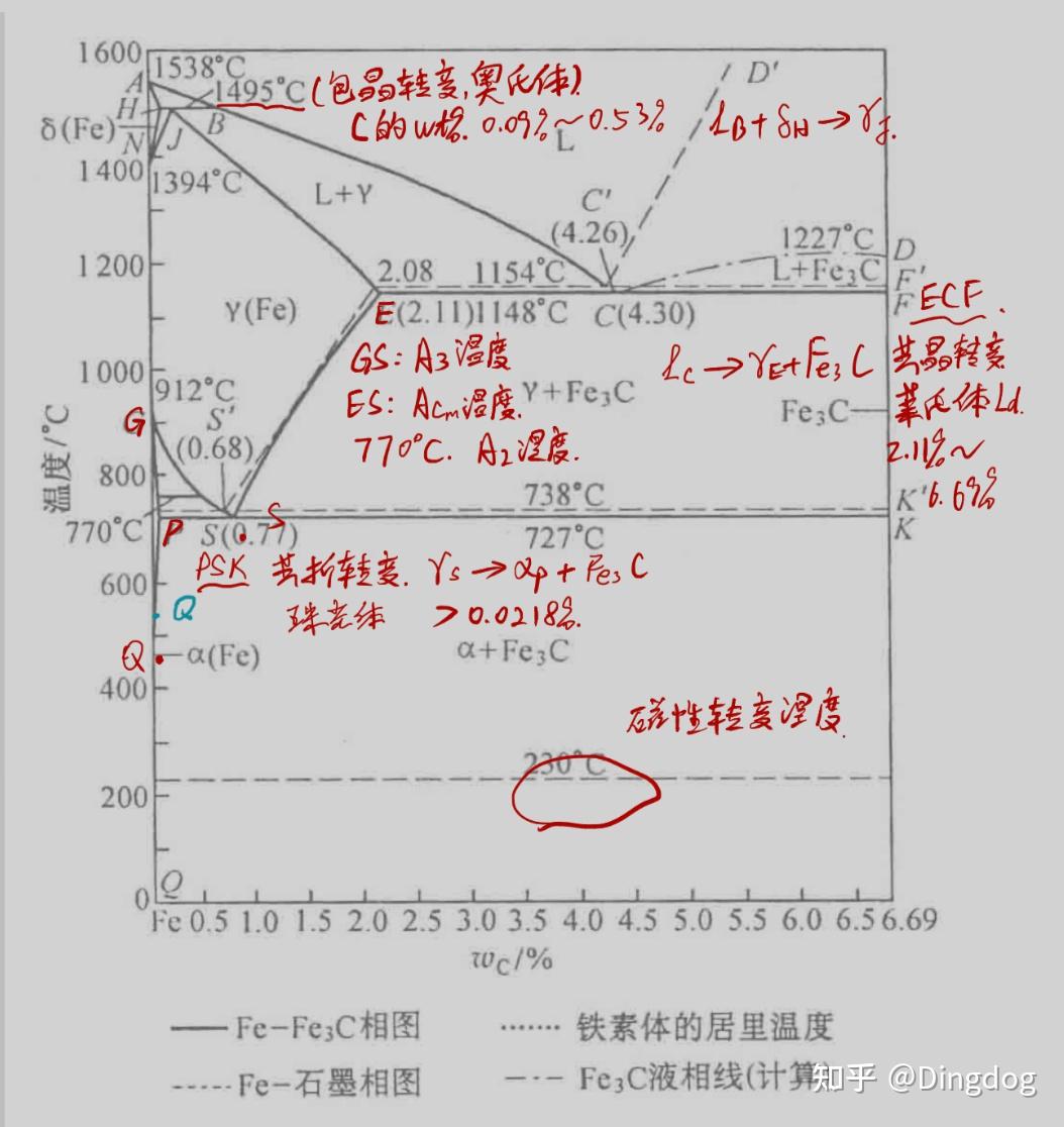 材料科学基础怎么学