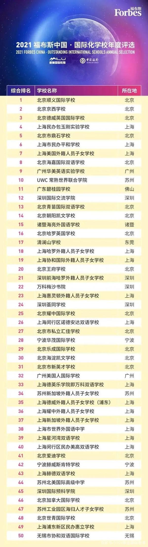 2021年全国中学排行榜一览:谁领风骚,谁独领风头?