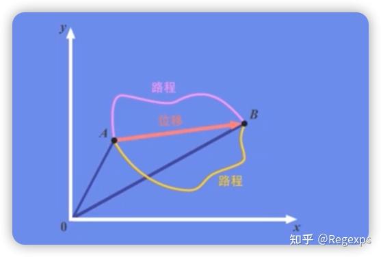 线性代数|标量、向量 - 知乎