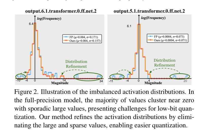 Diffusion Models
