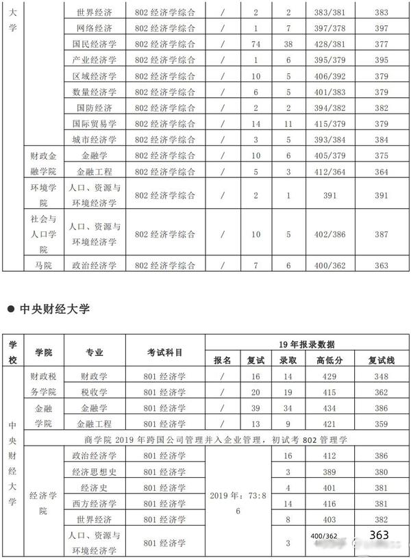 政府预算经济分类科目_滴滴经济车型分类及_经济技术专业分类