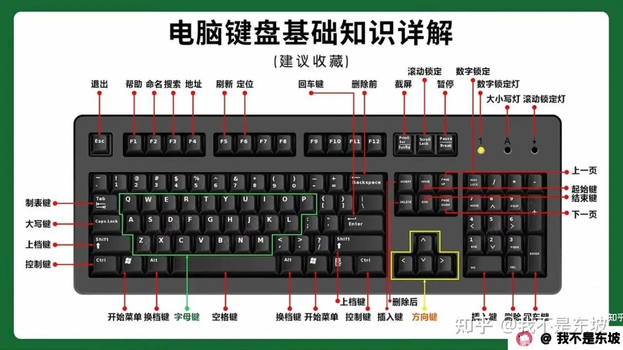 别只会Ctrl+C/V了!这份快捷键大全让你效率翻倍(文末有总结图)