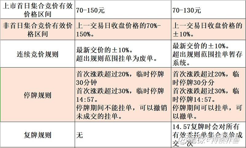 可轉債百問滬深轉債交易規則