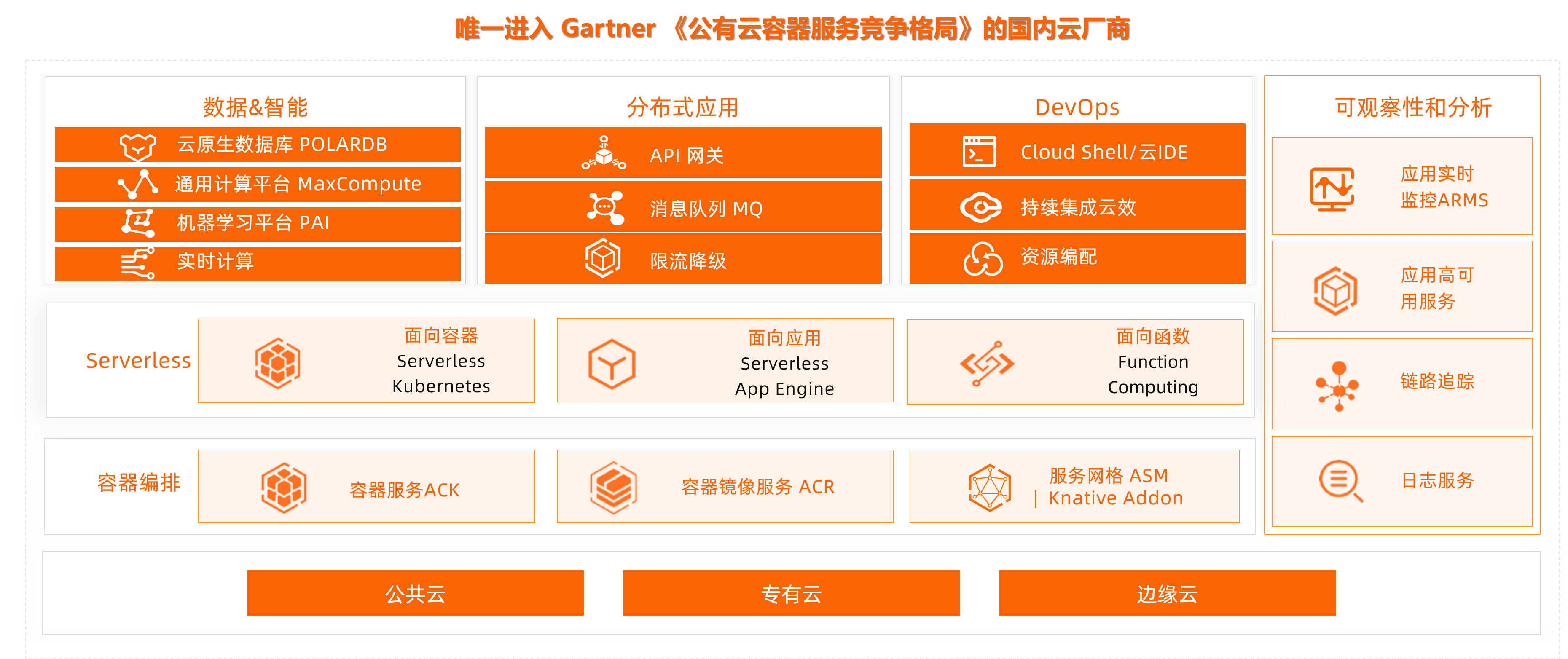 阿里云是国内在云原生领域的开源贡献最全面的科技公