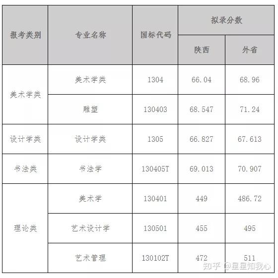 安徽各大学排名录取分数线_2024年安徽文达信息工程学院录取分数线(2024各省份录取分数线及位次排名)_安徽各大学录取分数线及位次