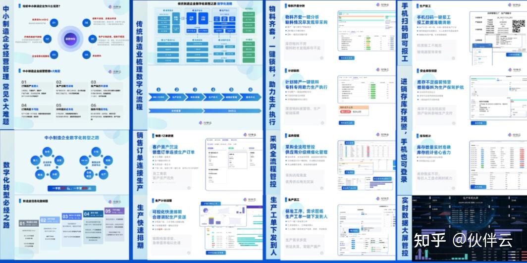 制造业真实<a target=